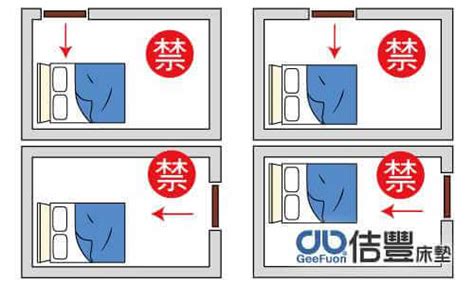 床與門的方向|風水床位擺設禁忌多，怎麼擺才正確？